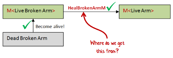 Can't create live broken arm directly