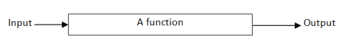 A function with one output