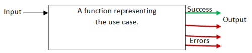 A function with many outputs