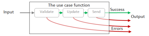 A function with many outputs