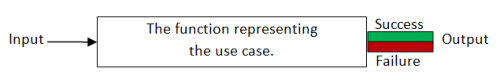 A function with a 2 case union output