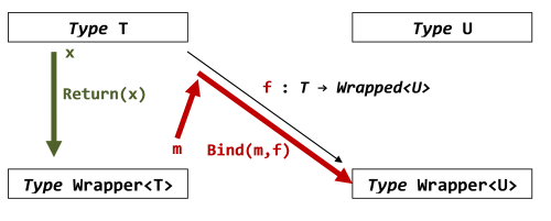 diagram of bind