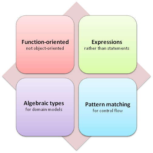 four key concepts